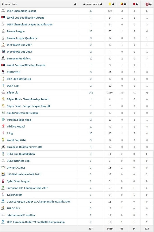 Statistika