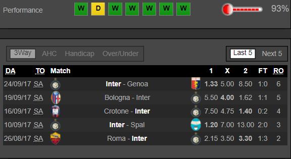 Benevento - Inter