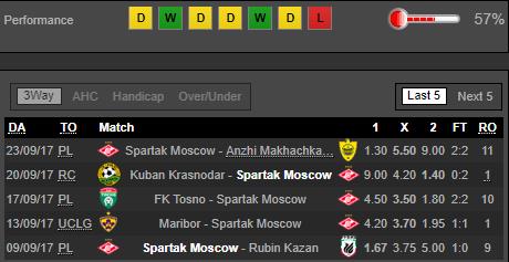 Spartak Moskva - Liverpool