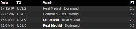 Dortmund - Real Madrid