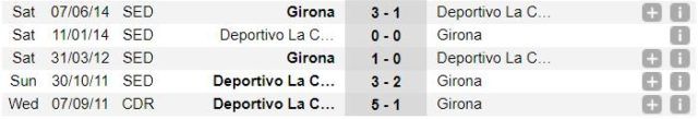 Deportivo La Coruna - Girona