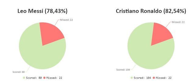 Cjelokupna statistika