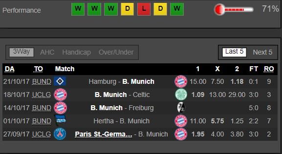 RB Leipzig - Bayern Munchen