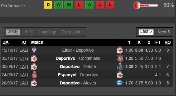 Deportivo La Coruna - Girona