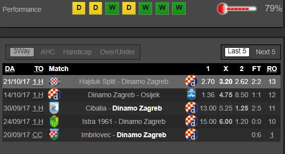 Dinamo Zagreb - Rijeka