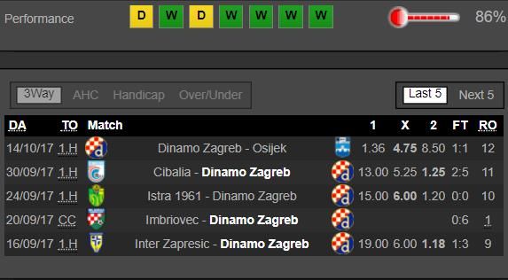 Hajduk Split - Dinamo Zagreb