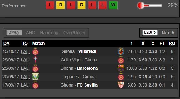 Deportivo La Coruna - Girona