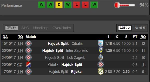 Hajduk Split - Dinamo Zagreb