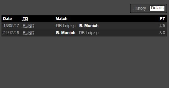 RB Leipzig - Bayern Munchen