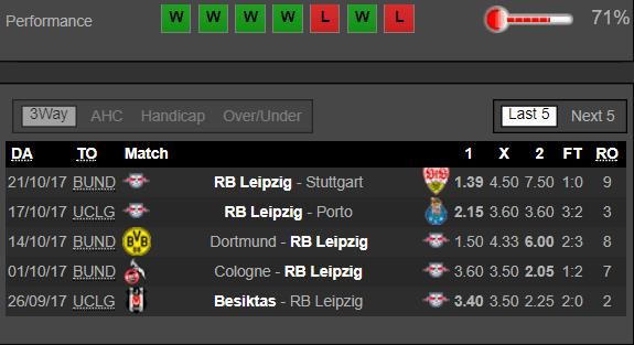 RB Leipzig - Bayern Munchen