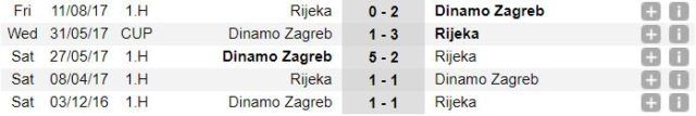 Dinamo Zagreb - Rijeka