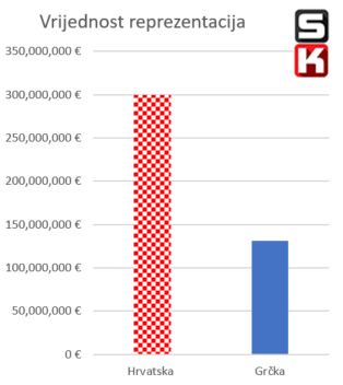 Vrijednost reprezentacija