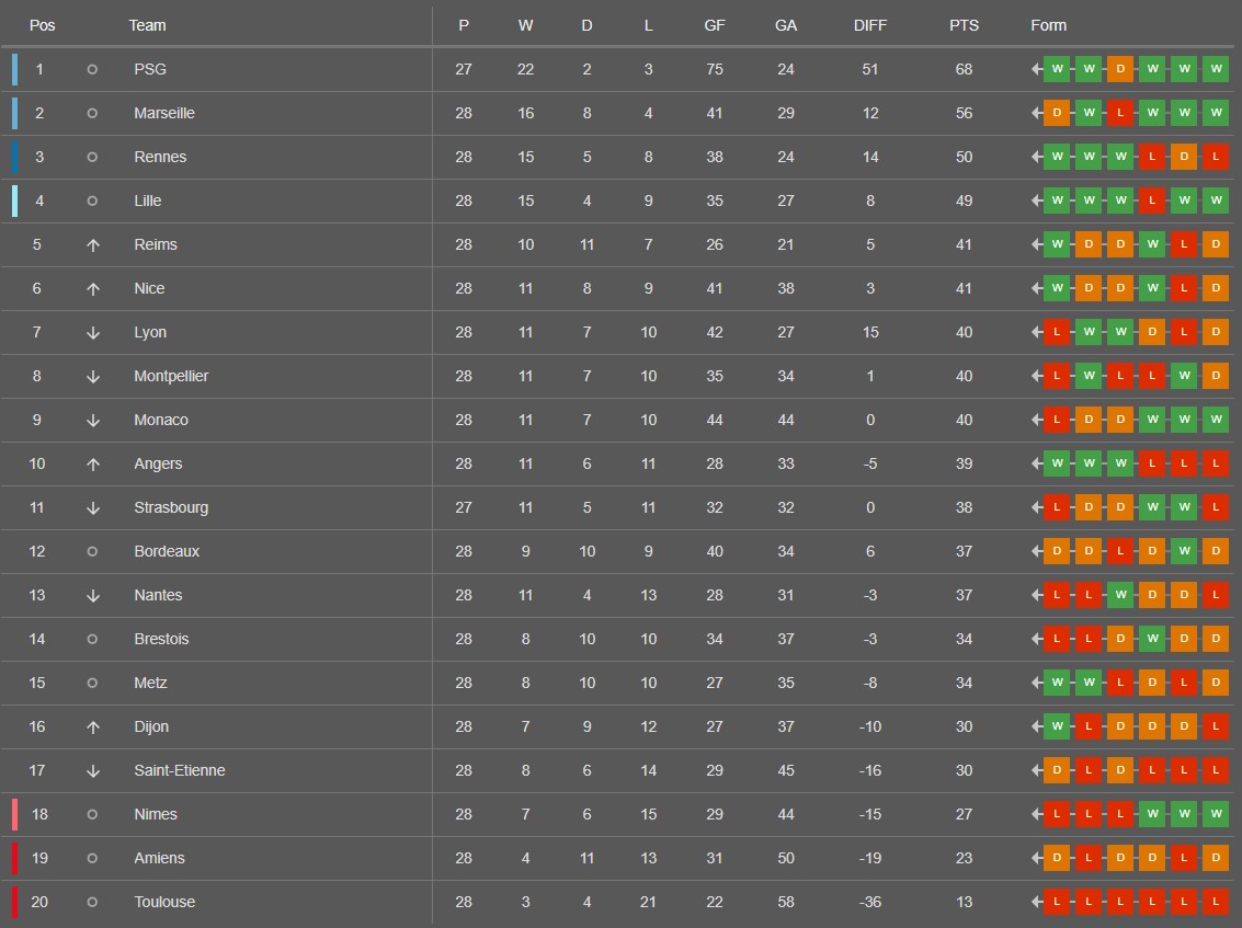 Ligue 1