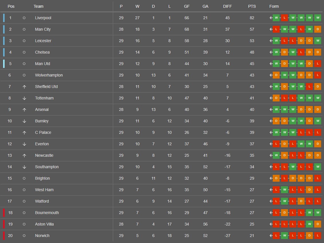 Premier liga